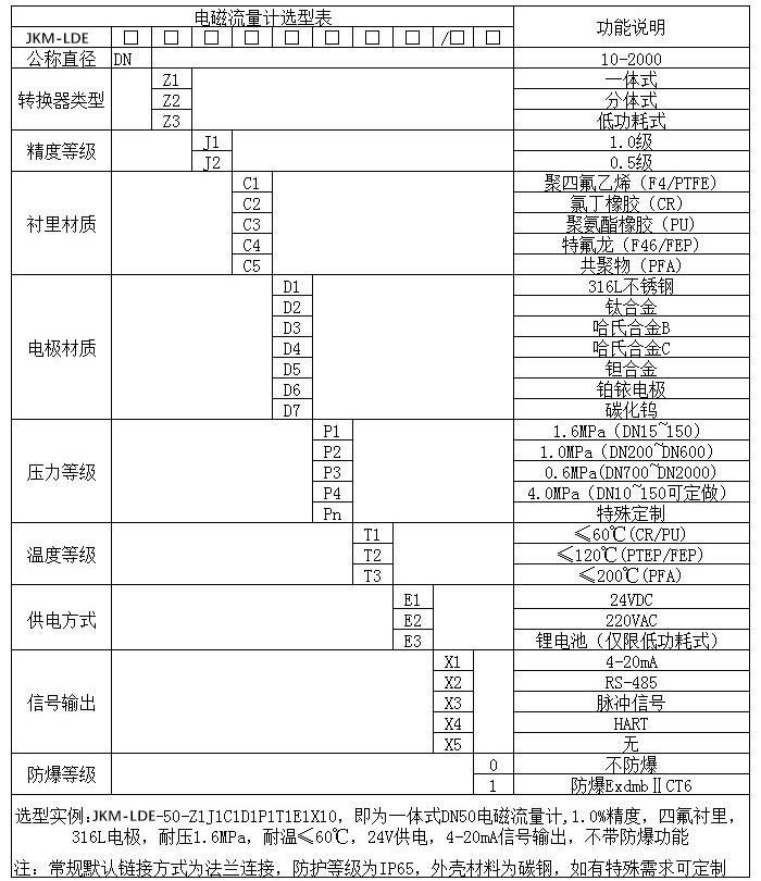 分體式電磁流量計(jì)規(guī)格型號(hào)選型表