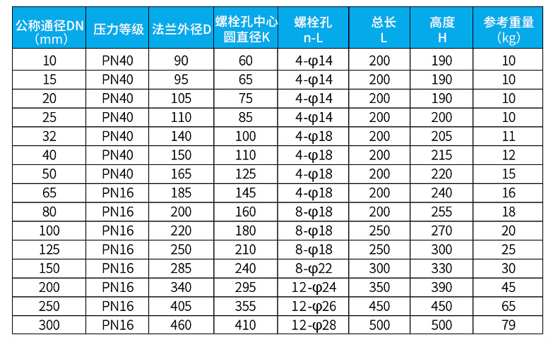 分體式電磁流量計(jì)外形尺寸圖