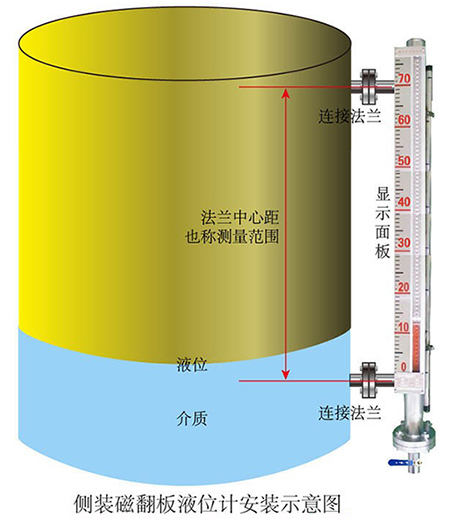 側(cè)裝磁翻板液位計安裝圖